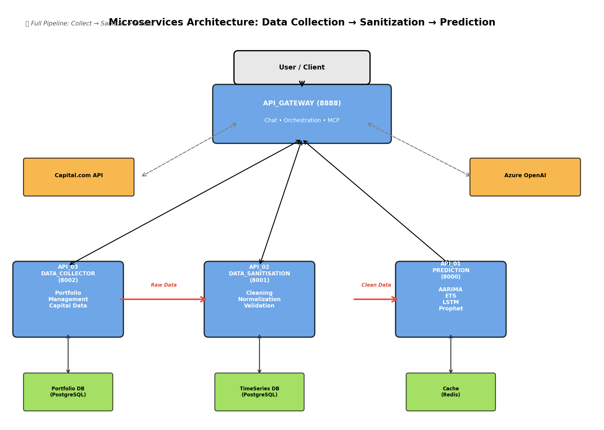 System Architecture